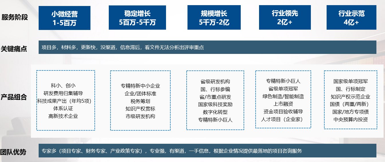 怎么申请专精特新企业,专精特新小巨人申报条件重点小巨人认定奖励标准.png 怎么申请专精特新企业,专精特新小巨人申报条件重点小巨人认定奖励标准.png