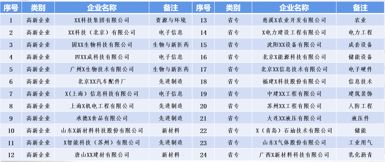怎么申请专精特新企业,专精特新小巨人申报条件重点小巨人认定奖励标准.png 怎么申请专精特新企业,专精特新小巨人申报条件重点小巨人认定奖励标准.png