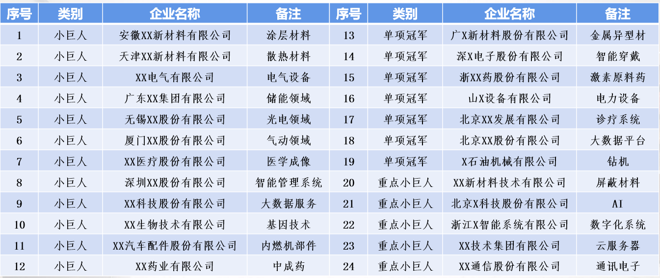 怎么申请专精特新企业,专精特新小巨人申报条件重点小巨人认定奖励标准.png 怎么申请专精特新企业,专精特新小巨人申报条件重点小巨人认定奖励标准.png