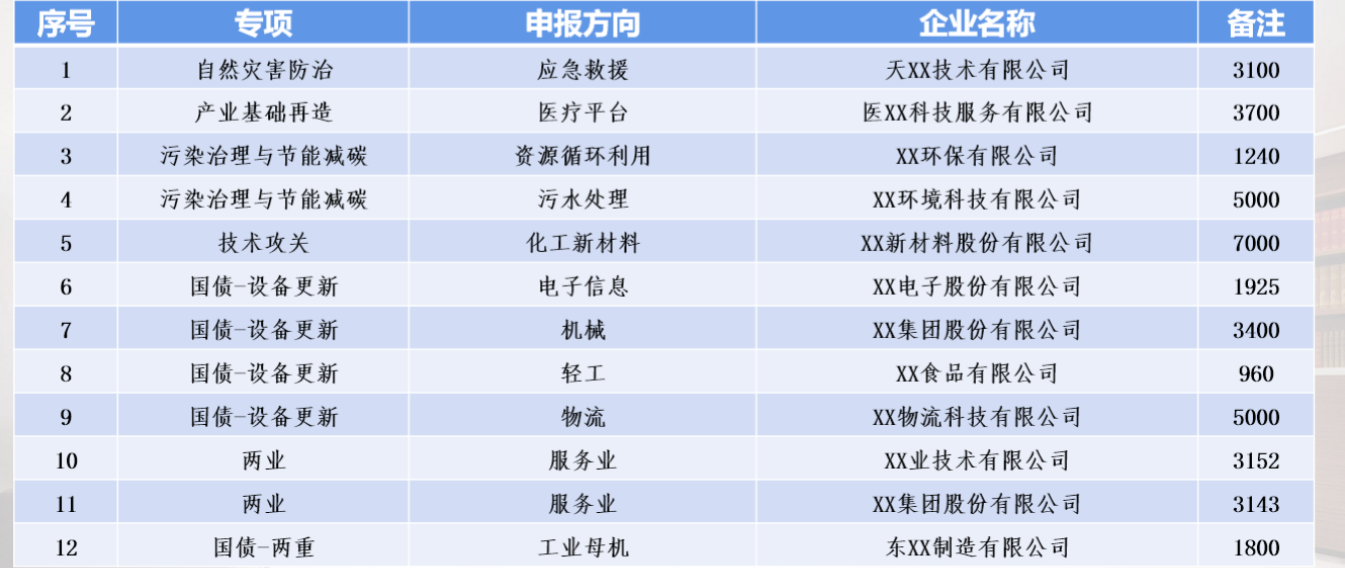 怎么申请专精特新企业,专精特新小巨人申报条件重点小巨人认定奖励标准.png 怎么申请专精特新企业,专精特新小巨人申报条件重点小巨人认定奖励标准.png