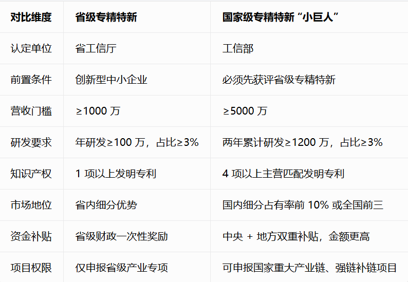 省级专精特新中小企业.png 省级专精特新中小企业.png
